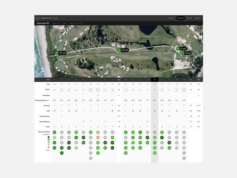 Arccos Golf Scorecard by Max Henderson Golf Scorecard Design, Golf Scorecard, Stephen Lang, Golf Score, Web Platform, Senior Project, Driving Range, Mood Board Design, Peterborough