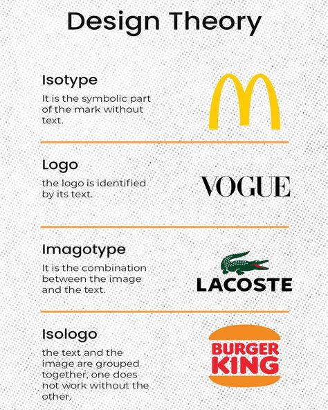 Logo Breakdown Design, Brand Attributes, Logo Design Brief, Pictorial Mark Logo, Clothing Brand Name Ideas, Types Of Logos, Design Company Names, Logo Types, Brand System