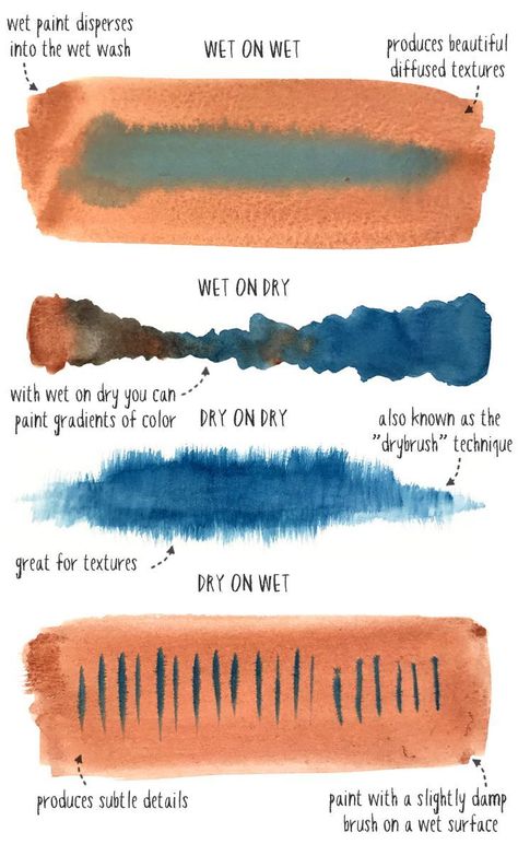 Watercolor Paint Techniques, Using Watercolor Paint, How To Watercolor Paint Beginner, How To Water Paint, Things To Watercolor Paint, How To Use Watercolor Paint, Painting Ideas Watercolor Inspiration, Watercolor Paintings Aesthetic, How To Watercolor Paint