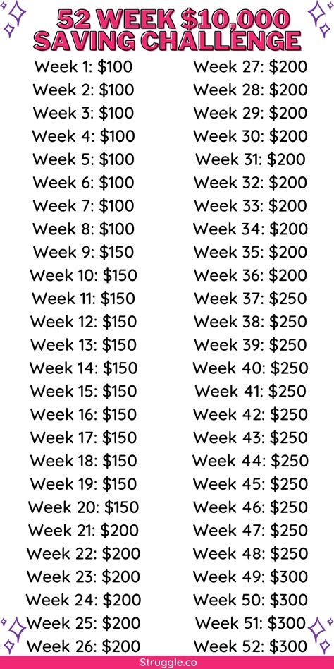 Saving Money Chart, Saving Methods, Savings Ideas, Money Chart, Money Saving Methods, Money Saving Techniques, Money Plan, Money Honey, Money Strategy