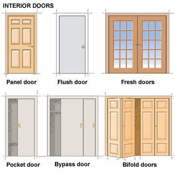 A well-designed door is a simple way to add style to your home. We'll walk you through all of the options for both interior and exterior doors. Types Of Doors Interior, Types Of Houses Styles, Interior Design Guidelines, Decorating Styles Quiz, Types Of Interior Design Styles, Exterior Door Styles, Interior Design 101, Interior Door Styles, Door Types