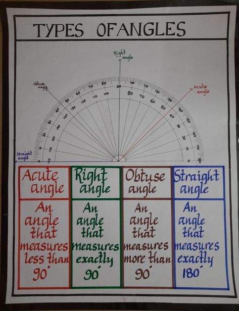 Maths Project Chart Ideas, Maths Charts For High School, Maths Tlm For Class 6 To 8, Angles Math Activity, Maths Project Ideas, Teaching Aids For Maths, Maths Tlm, Geometry Notes, Angles Math