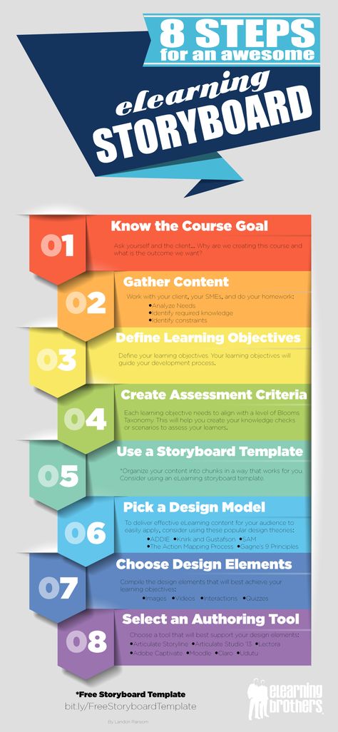 8 Steps for an Awesome eLearning Storyboard E-learning Design, Storytelling Art, Education Worksheets, Elearning Design, Multiple Intelligences, Storyboard Template, Instructional Technology, Action Verbs, Instructional Strategies