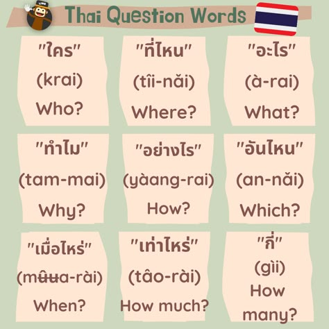 Thai Question Word, Thai Slang Words, Thai Language Learning Words, Thai Language Learning Notes, I Love You In Thai, Thai Language Learning Aesthetic, Swear Words In Thai, How To Learn Thai, Thai Vocabulary Words