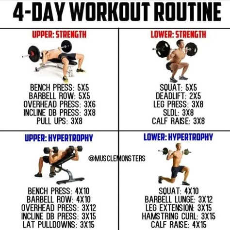 Workout Split 4 Day, Full Body Workout Split, 4 Day Workout Routine, 4 Day Workout, Workout Split, Full Body Workout Routine, Workout Splits, Barbell Workout, Bodybuilding Workout Plan