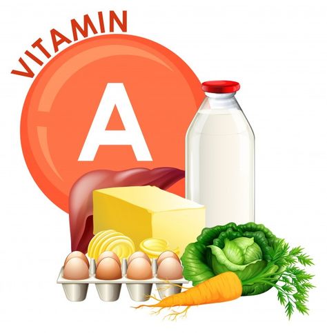 Vitamin A Foods, Food Cartoon, Fat Soluble Vitamins, Beef Liver, Herbalife Nutrition, Vitamins For Skin, Vitamin B12, Vitamin A, Vitamin B