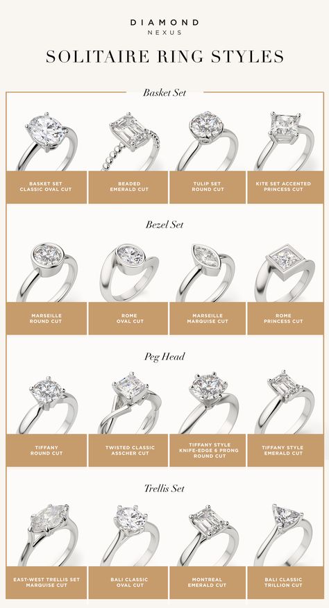 Engagement Ring For Girl, Setting Engagement Ring, Rings Engagement Types, Ring Styles Guide, Engagement Rings On A Budget, Wedding Rings For Girls, Wedding Ring 2 Carat, Engagement Solitaire Rings, Engagement Rings One Carat