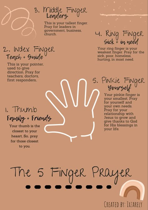 Pray For An Hour, How To Start Praying, Tacos Prayer Method, Fast And Prayer Guide, How To Start A Prayer, Prayers For Beginners, Prayer Activities For Adults, Prayer Guide How To Pray, What To Pray For