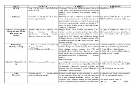 Nursing Documentation Examples, Nursing Notes Examples, Nurses Notes, Notes Examples, Nursing Documentation, Med Surg Nursing, Soap Note, Nursing Care Plan, Nursing School Survival