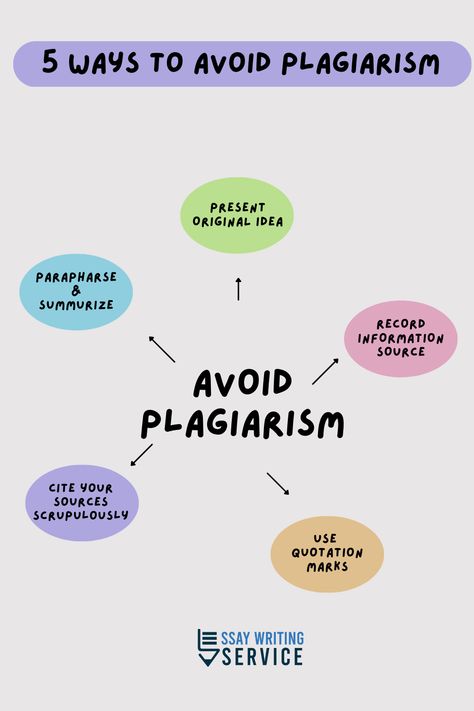 Plagiarism is a huge problem in academic circles. Learn how to avoid it with these study tips. Make sure you know what plagiarism is and how to properly cite your sources. Follow these simple steps and you'll be safe from accusations of plagiarism!🧐 High School Help, Writing A Thesis Statement, Scientific Writing, Writing Editing, College Application Essay, Writing A Research Proposal, Essay Tips, Research Writing, Writing Strategies