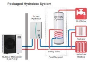 Home Heating Systems, Hydronic Heating Systems, Exposed Ceilings, Hydronic Heating, Heat Pump System, Heat Energy, Hot Water System, Water Solutions, Energy Efficient Homes