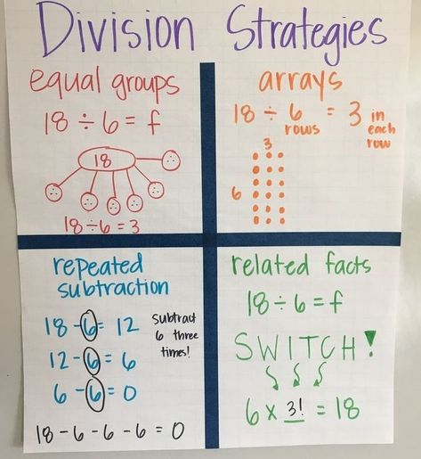 division strategies anchor chart - Keski