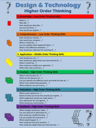 📌 Please re-pin 😍💞 result and discussion of thesis, how to formulate a thesis statement, introduction to dissertation, effective college essays 📌 Please Re-Pin for later 😍💞 what is dissertation, writing a critical review essay, how to write a good transfer essay, how to write an application essay for college, beginning a personal statement High Order Thinking Questions, Instructional Activities, Higher Order Thinking Questions, Socratic Method, Educational Therapy, Logic And Critical Thinking, Higher Order Thinking Skills, Writing Introductions, Executive Function