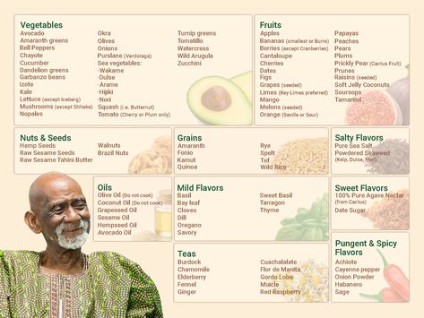 Sebi Food List, Dr Sebi Food List, Alkaline Foods List, Alkaline Foods Chart, Dr Sebi Alkaline, Dr Sebi Alkaline Food, Rice Diet, Alkaline Diet Recipes, Blood Type Diet