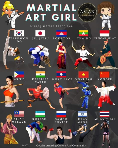 Martial Art Girl, Martial Arts Aesthetic, Taekwondo Aesthetic, Muay Thai Women, Anastasia Cosplay, Karate Moves, Muay Thai Martial Arts, Mixed Martial Arts Training, Trening Sztuk Walki