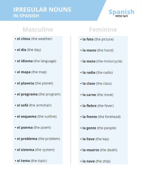 In Spanish, all nouns have gender. They can be masculine or feminine. There are rules that can help you identify the gender of nouns in Spanish. Do you know them? Visit my blog to learn more. Spanish Masculine And Feminine Nouns, Nouns In Spanish, Gender Nouns, Gender Of Nouns, Spanish Nouns, Gender Words, Studying Spanish, Irregular Nouns, Spanish 101