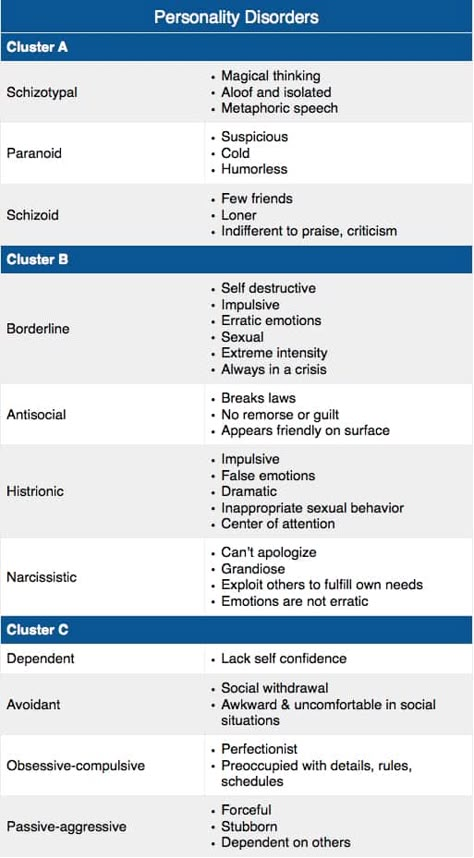 View in full resolution Psychology Podcasts, Psych Notes, Types Of Personality, Psych Np, Lcsw Exam, Social Work Exam, Psych Nursing, Psychiatric Nurse Practitioner, Psychiatric Nurse