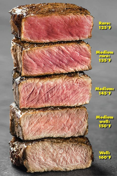 Steak Cooking Temperature, Steak Doneness, Cook Steak, Medium Rare Steak, Cooking The Perfect Steak, Rare Steak, Steak Tips, Perfect Steak, Brick Oven