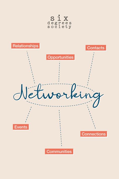 What is networking? We believe it's all of this and more. There are so many benefits of networking. One of our favorites is the opportunity to learn from others. The more people we engage with, the more open-minded and diverse the ideas. We can use these networking opportunities as gateways to learn new strategies and build deeper relationships. Knowledge is invaluable. Use it wisely 💫 Business Networking Images, Network Marketing Aesthetic, New Years Resolution Board, Networking Aesthetic, Hormone Cycle, Event Space Business, Networking Ideas, Business Plan Infographic, Networking Basics