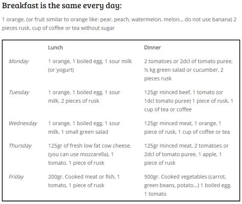 The Shock Diet Lose 15 kg in 15 days http://healthyrecipeshome(.)com/shock-diet-for-quick-weight-loss-15kg-in-2-weeks/ Shock Diet, Marketing Funnel, Boiled Eggs, Fat Burning, Gym Workouts, Meal Prep, Make It Simple, Coffee Cups, Diet