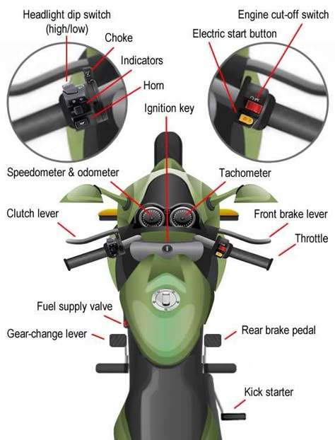 Parts Of Motorcycle, Bike Riding Tips, Beginner Motorcycle, Motorcycle Brands, Motorbike Parts, Motorcycle Tips, Motocross Love, Motorcross Bike, Bike Aesthetic