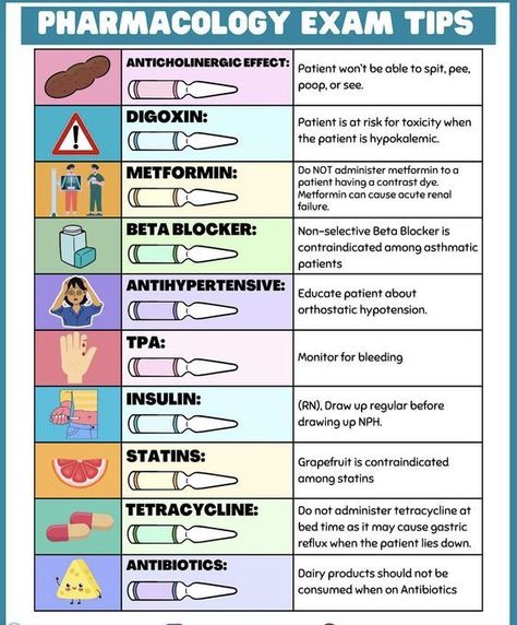 Pharmaceutics Notes, Notes Structure, Pharmacology Nursing Notes, Nursing Medications, Nurse Documentation, Pharmacy School Study, Lpn School, Pharmacology Nursing Study, Er Nursing