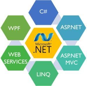 Best Helpful Features to Know About Dot Net Framework by abhinav shashtri - Issuu Autocad Training, Course Web, Soft Skills Training, Call Forwarding, Class Library, Web Design Course, Agile Development, Cloud Computing Services, Dot Net