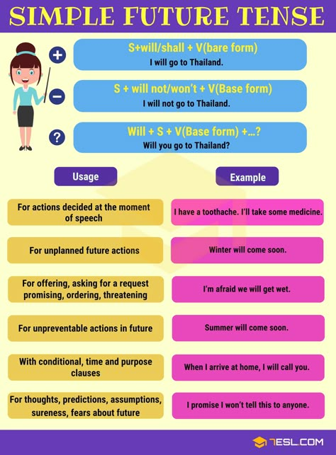 Simple Future Tense! Learn how and when to use the future simple tense in English with helpful grammar rules, example sentences, videos and ESL worksheets. Simple Future Tense, English Tenses Chart, Tenses Rules, Tenses Chart, Tenses Grammar, Tenses English, English Tenses, Grammar Tenses, English Grammar Notes