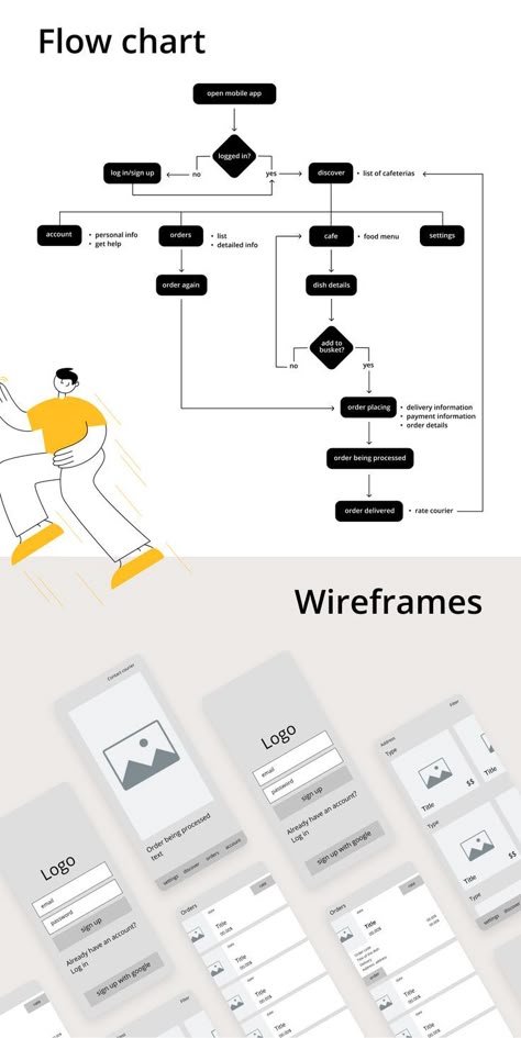 Food Delivery App Wireframe, Ux Wireframe App, Wireframes App Design, Ux User Flow, User Flow Website, Portfolio App Design, User Flow Diagram Mobile App, Ux Design Portfolio Inspiration, App Ideas Inspiration