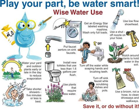 Tips to Save Water  Wise Water Use #savewater Water Conservation Activities, Water Conservation Poster, Conservation Poster, Earth Posters, Save Earth Posters, Pollution Poster, Sources Of Water, How To Save Water, Save Water Poster Drawing