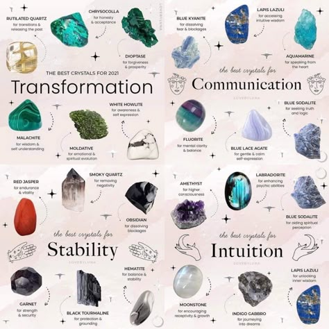 Crystal Pairings, Energy Stones Crystal Healing, Crystal Combinations, Spell Ingredients, Witch Crystals, Best Healing Crystals, Gemstones Chart, Crystal Healing Chart, Crystals Meanings