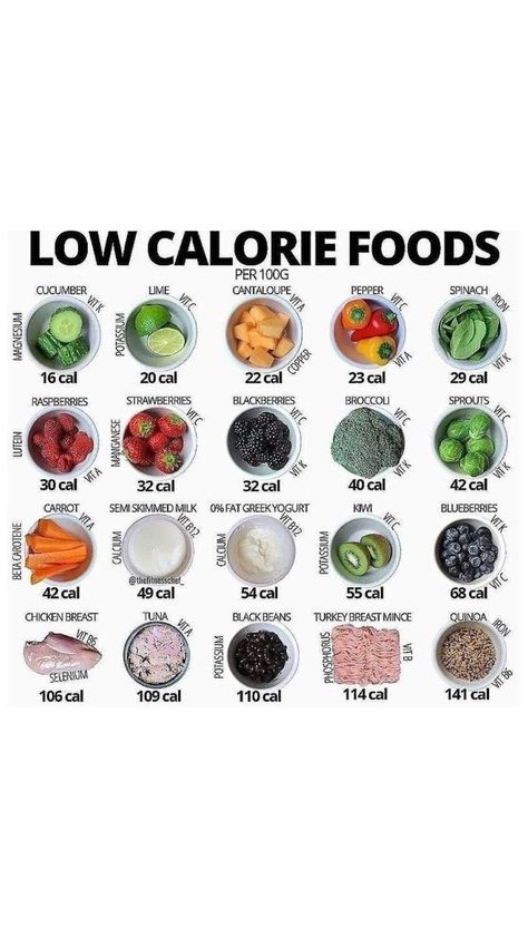 Food Calories List, Food Calorie Chart, Calorie Chart, Low Calorie Foods, Low Cal Recipes, Makanan Diet, Healthy Food Dishes, Low Calorie Snacks, Calorie Recipes