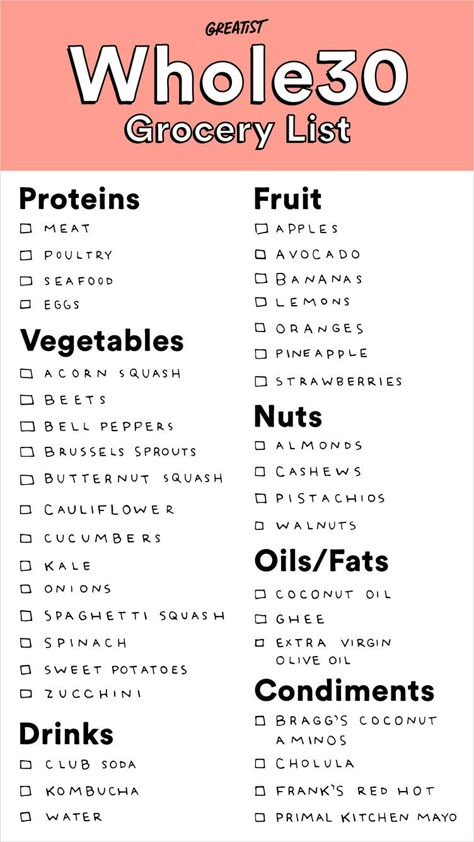 Plan on sticking to the perimeter.  #greatist http://greatist.com/eat/whole30-shopping-list Paleo Grocery List, Squash Drink, Paleo Shopping List, Whole Thirty, The Whole 30, Whole 30 Challenge, Protein Fruit, 30 Challenge, 30 Diet