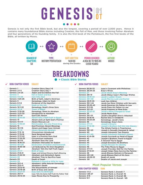 Bible Breakdowns: One-Page Subject Breakdowns for Each Book in the Old & New Testament — Teach Sunday School Genesis Bible Study, Bible Story Book, Bible Study Books, Bible Study Printables, Free Bible Study, Bible Study Plans, Understanding The Bible, Bible Study Tips, 7 Up