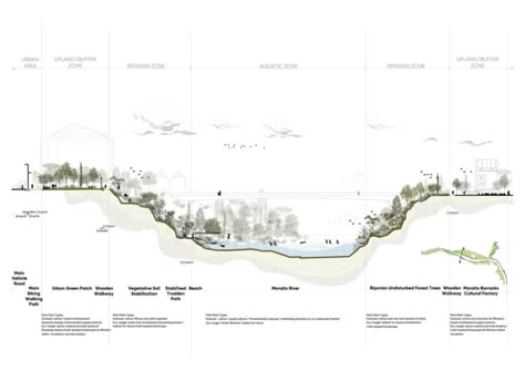 Everyday Oasis - KooZA/rch Landscape Architecture Section, Landscape Section, Podgorica Montenegro, Landscape Diagram, Landscape Architecture Diagram, Urban Design Competition, Landscape Architecture Graphics, Urban Landscape Design, Architecture Collage