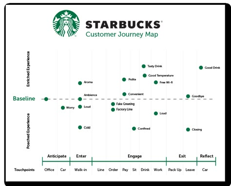 Email Journey Map, Journey Map Design, Branding Map, Employee Experience Journey Map, Website Journey Map, User Journey Map Design, Customer Journey Mapping Template, B2b Customer Journey Map, การออกแบบ Ui Ux