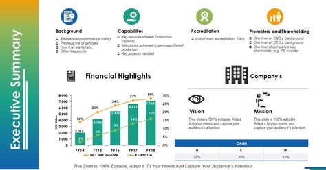 Executive summary is the most important section of the #business #plan. Venture capitalists generally do not read through the entire business plan but go through the executive summary and only if their interest is piqued, will they go to the subsequent sections. Download our professionally designed executive summary #PPT #templates and wow your clients Executive Summary Design, Strategic Planning Template Presentation, Professional Summary, Business Plan Executive Summary Example, Executive Summary Example, Executive Summary Template, Summary Template, Proposal Example, Deck Inspiration