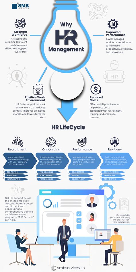 human resources, hr Project Management Infographic, Human Resources Infographic, Hr Infographic, Human Resource Management System, Employee Relations, Organization Development, Human Resource Development, Lead Generation Marketing, Workforce Management