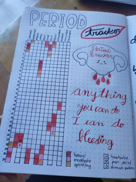 Period Notebook Ideas, Journal Ideas Period Tracker, Period Journal Ideas, Bujo Period Tracker, Periods Tracker, Yearly Period Tracker, Pregnancy Bullet Journal, Period Tracker Journal, Bullet Journal Overview