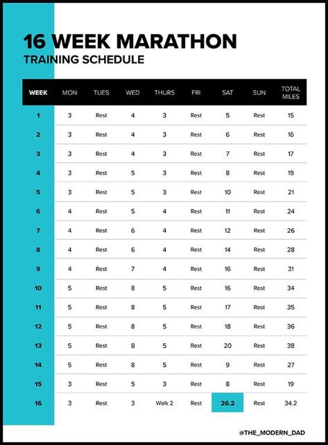 The best 16-week marathon training plan. Perfect for beginners, someone wanting to start running again, or the avid runner. Check out all the details on The Modern Dad. Marathon Training Plan 16 Week, Half Marathon And Strength Training Plan, 12 Week Marathon Training Plan Beginner, 16 Week Marathon Training Plan Beginner, 6 Month Marathon Training Plan, 20 Week Marathon Training Plan, Full Marathon Training Plan, 50k Training Plan, Full Marathon Training