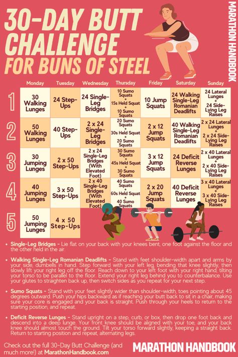 Buns Of Steel Workout, Arm Workout Challenge, 30 Day Arm, Arm Fat Exercises, 30 Day Squat, 30 Day Squat Challenge, Single Leg Bridge, Squat Hold, Workout Challenges