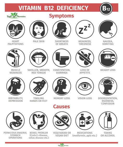 Vitamin Deficiency Symptoms, B12 Deficiency Symptoms, B12 Deficiency, Vitamin B12 Deficiency, Vitamin Deficiency, Illustration Flat, Flat Icons, Vitamin B12, Icon Set Vector