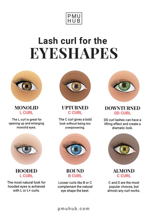 Lash Eye Shape, Lash Extensions Knowledge, Lash Mapping Guide, Lash Placement Tips, Lash Artist Tips And Tricks, Lash Extension For Eye Shape, Different Eye Shapes Lash Extensions, Eye Shapes Lash Extensions, Lash Extensions Room Setup