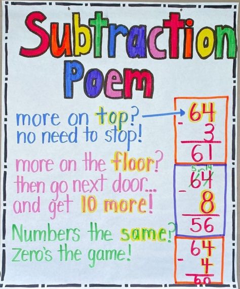 Subtraction Anchor Chart 4th, Flip Chart Ideas, Subtraction Strategies Anchor Chart, Anchor Charts 3rd Grade, Maths Chart, Addition Anchor Charts, Subtraction Anchor Chart, Math Poems, Math Anchor Chart