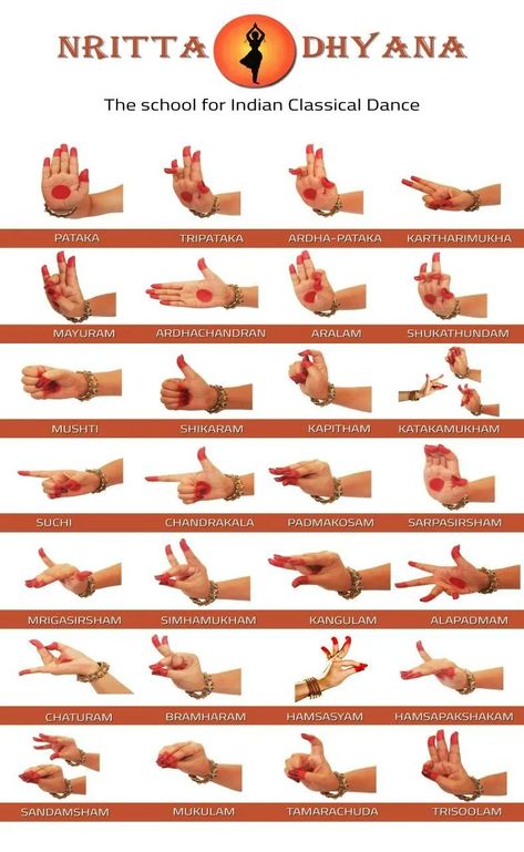 Hasta Bheda : Speaking through Mudras — Deepam Odissi Academy Classical Dance Hand Mudras, Kuchipudi Hand Mudras, Hand Gestures Bharatnatyam, Bharatanatyam Hand Mudras, Kathak Hand Mudras, Bharatnatyam Hand Mudras, Dance Mudras Hands, Classical Dance Mudras, Oddisi Dance