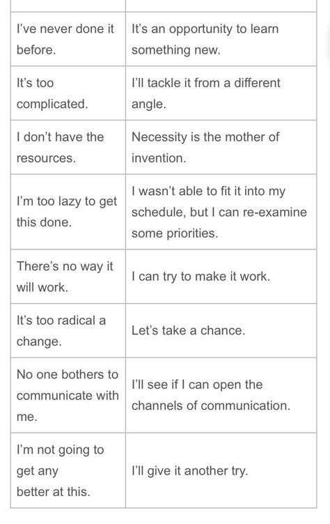 Negative vs Positive Self-Talk Negative Vs Positive Thoughts, Replacing Negative Self Talk, Challenge Negative Self Talk, Positive Vs Negative Self Talk, Flexible Thinking, Nutritional Therapist, Health Articles Wellness, Channeling Energy, Self Image