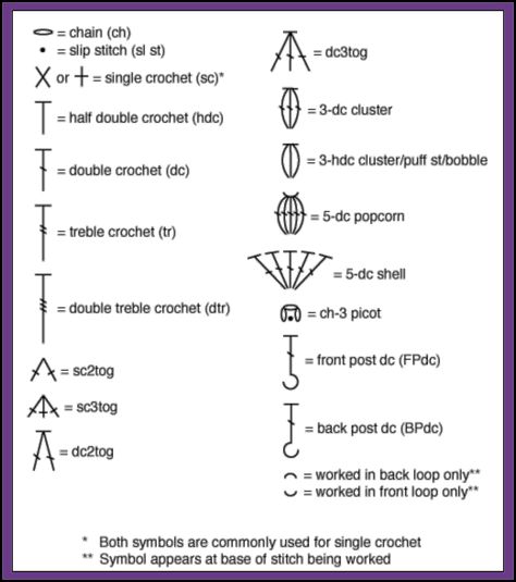 Crochet Chart Symbols - Crochet 365 Knit Too Τσάντες Louis Vuitton, Free Patterns For Crochet, Picot Crochet, Chicken Crochet, Patterns For Crochet, Crochet Beautiful, Crochet Stitches Chart, Crochet Stitches Diagram, Crochet Symbols