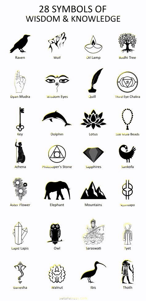 28 Symbols of Wisdom & Intelligence Philosophy Tattoos, Wisdom Tattoo, Symbols And Their Meanings, Wiccan Symbols, Symbol Tattoo, Alchemy Symbols, Magic Symbols, Dream Symbols, Symbols And Meanings