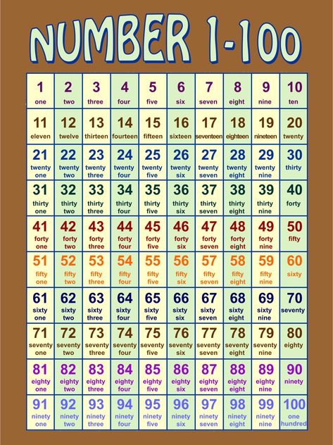 Numbers 1-100 Wall Chart – Laminated 76cm X 52cm D58 F4D Number Flashcards 1-100 Free Printable, Number Chart 1-100, Number Word Chart 1-100 Free Printable, Numbers 1 100 Printable, 1 100 Number Chart Printable, Numbers 1 To 100 Free Printable, Number Chart 1-100 Free Printable, 1 To 100 Numbers Chart, 1 100 Number Chart