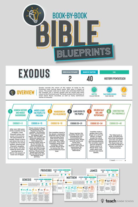 Bible Blueprints: One-Page Bible Study Outlines for each book in the Bible.  Old Testament & New Testament.  Printable.  Great resource for Kids, Teens, and Adults! Bible Blueprints, Bible 101, The Books Of The Bible, Bible Books, New Testament Bible, Book Outline, Bible Study Help, Bible Study Methods, Bible Study Tips